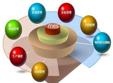 MES打造企业智能工厂