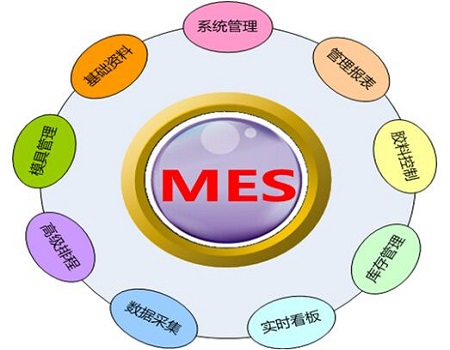MES软件系统的流程