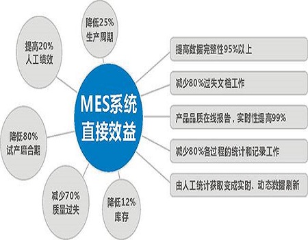 MES系统核心功能