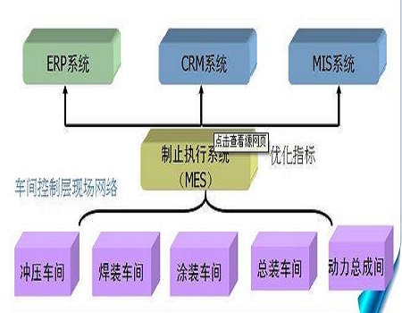 MES系统对企业生产过程精细化透明化管理