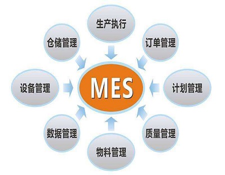 中小型制造企业如何选择MES