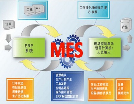 MES系统为企业实现升级转型增强企业竞争力