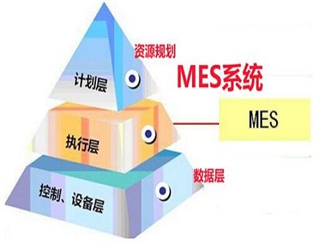 MES生产管理系统是什么？
