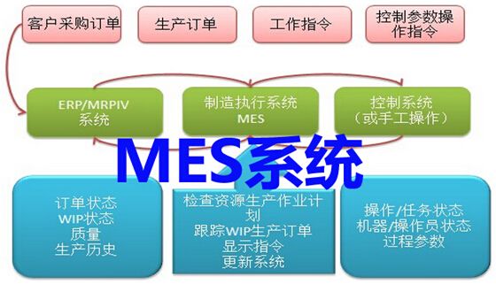 MES系统的优点